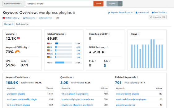 Semrush User Interface