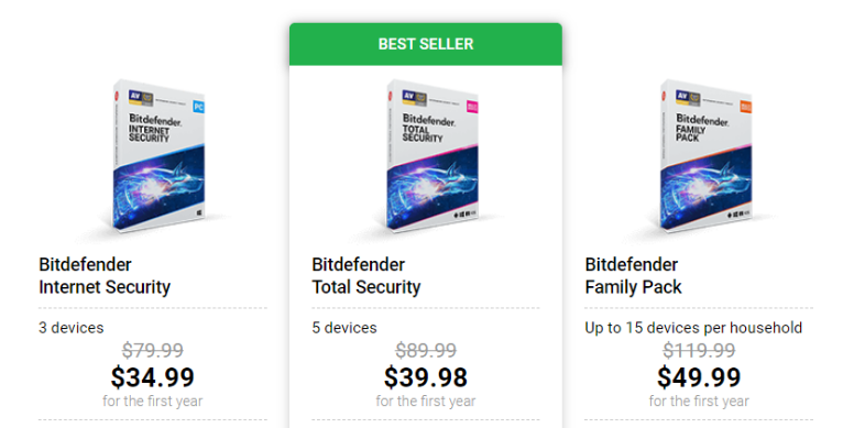 Bitdefender Pricing and Plans