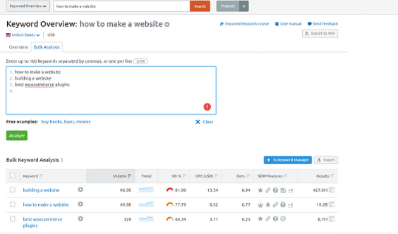 Semrush Keyword Research